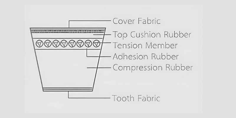 Logo Item